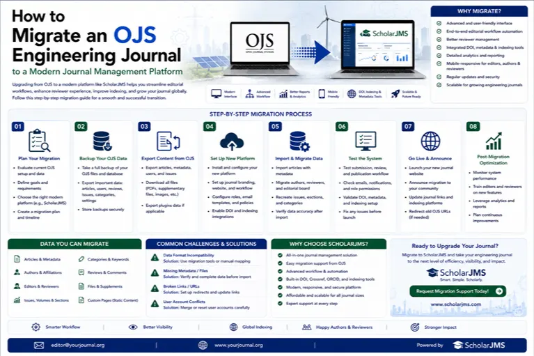 How to Migrate an OJS Engineering Journal to a Modern Journal Management Platform