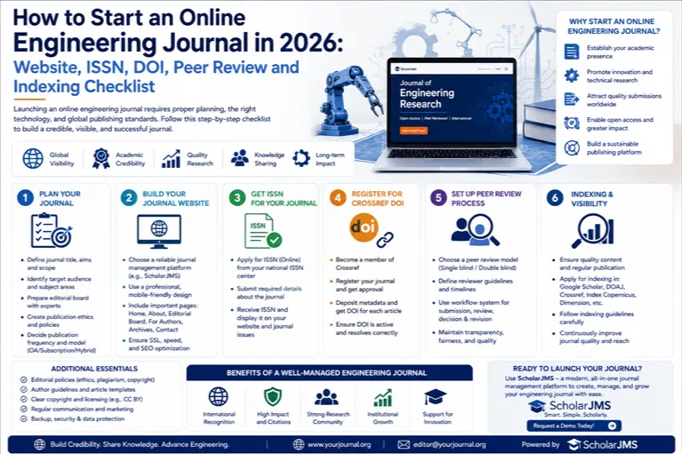 How to Start an Online Engineering Journal in 2026: Website, ISSN, DOI, Peer Review and Indexing Checklist