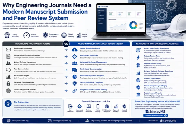Why Engineering Journals Need a Modern Manuscript Submission and Peer Review System in 2026