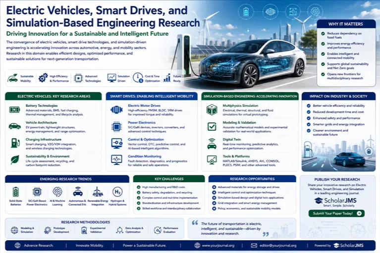 Electric Vehicles, Smart Drives, and Simulation-Based Engineering Research: Future Directions for Sustainable Mobility