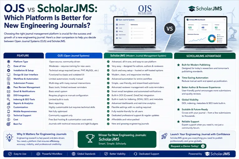 OJS vs ScholarJMS: Which Platform Is Better for New Engineering Journals?